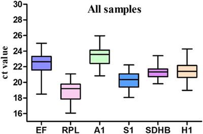 Identification and validation of reference genes for normalization of gene expression analysis using qRT-PCR in Megalurothrips usitatus (thysanoptera: thripidae)